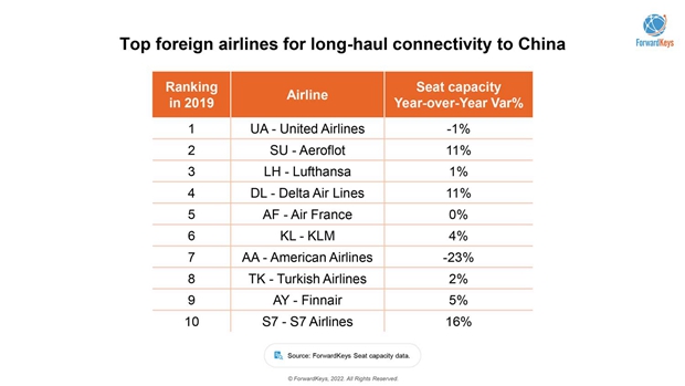 What if China outbound reopens this year?