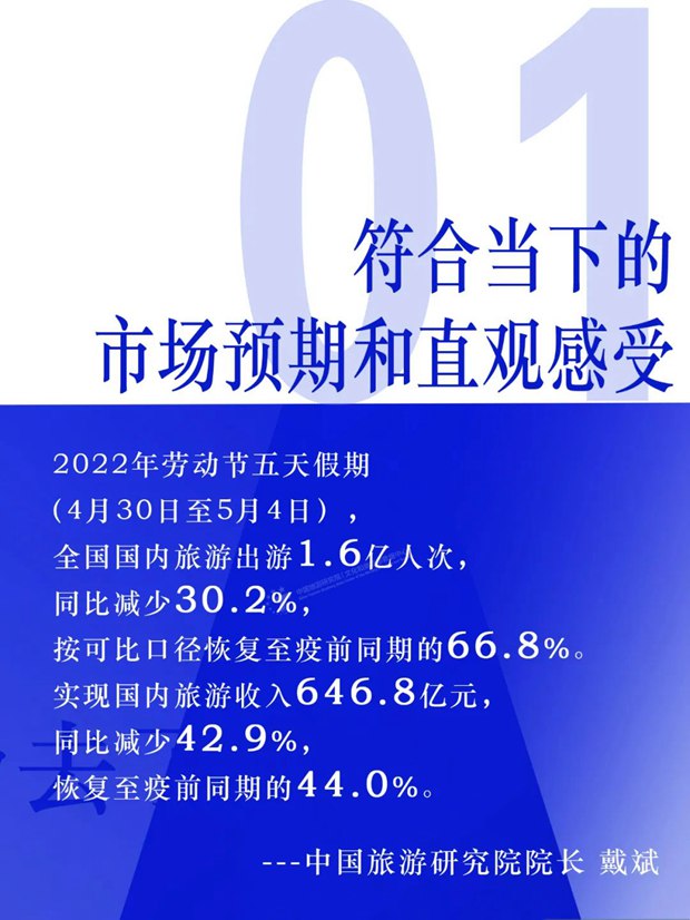 戴斌 | 过去未去 未来已来——2022年劳动节假日旅游市场特别评论
