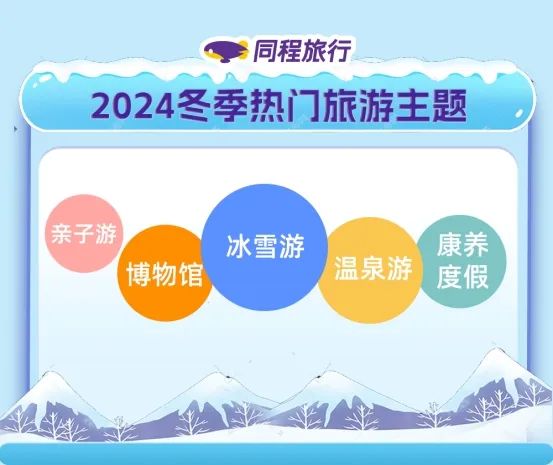 同程旅行发布2024冬季旅游趋势报告：冰雪旅游热力十足，文化康养持续升温